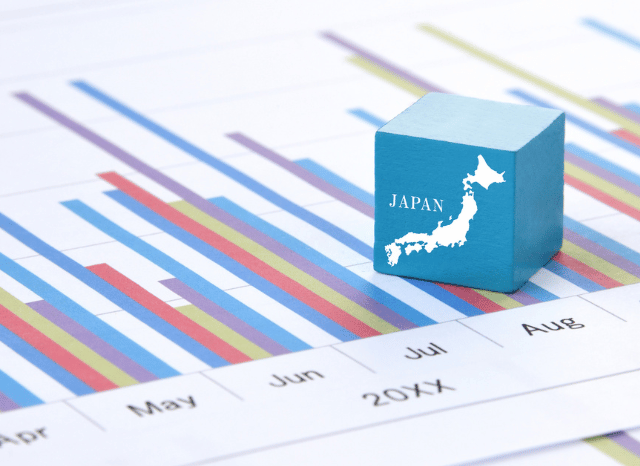 Trend analysis of major stock indices including Nikkei 225, DAX, SMI and Dow Jones